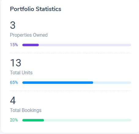 See who has paid, who is late, and exactly how much you're owed